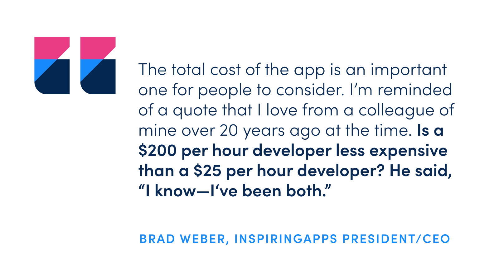 App Development Cost