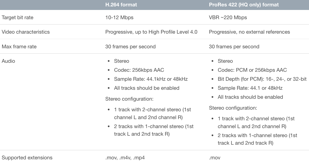 Supported Formats