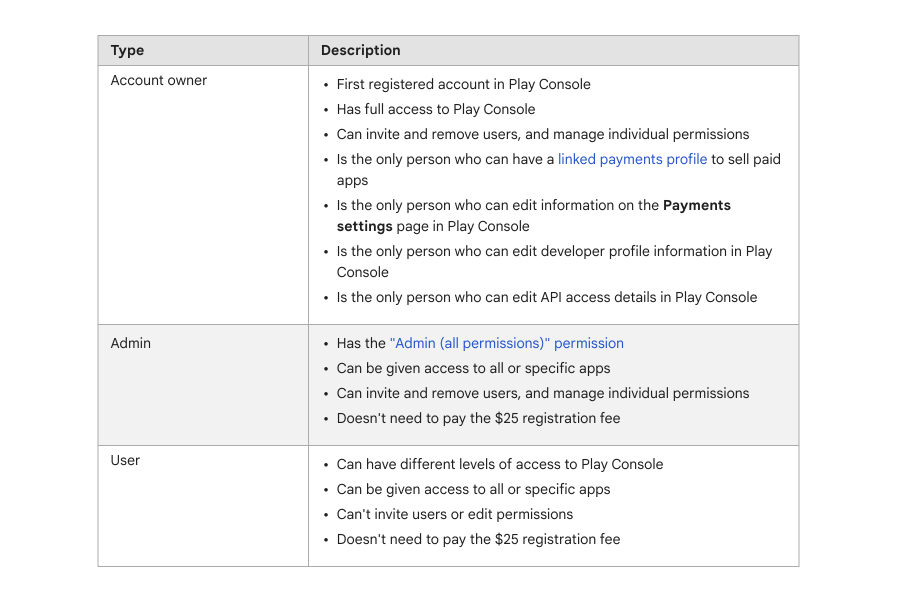 Android Publisher Permissions