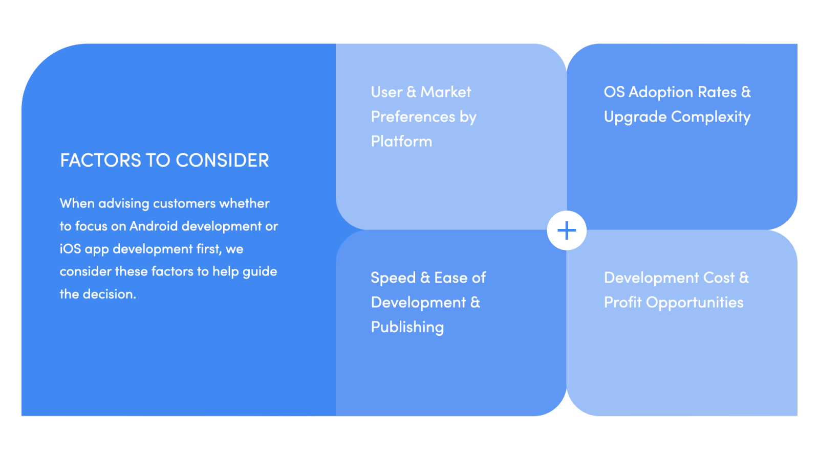 iOS Android Platforms Factors Consider